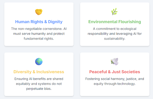 Figure 1: The Four Core Values of the UNESCO AI Ethics Framework