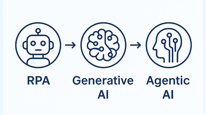 Scaling AI in Operations: Managing Change for Sustainable Impact